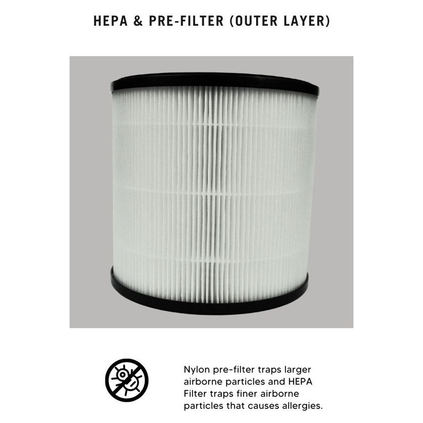 Philips AC0650 FY0611 Compatible Replacement Filter [HEPAPAPA]