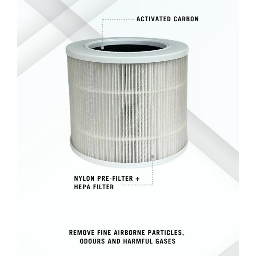 Levoit Core Mini Compatible Replacement Filter [HEPAPAPA]
