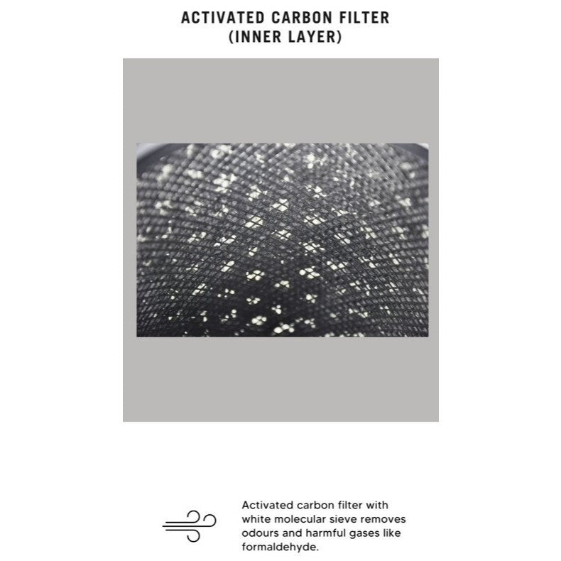 Philips AC3210 | AC3220 |AC3221 | FY3200 Compatible Replacement Filters - 2 PCS / PACK [HEPAPAPA]