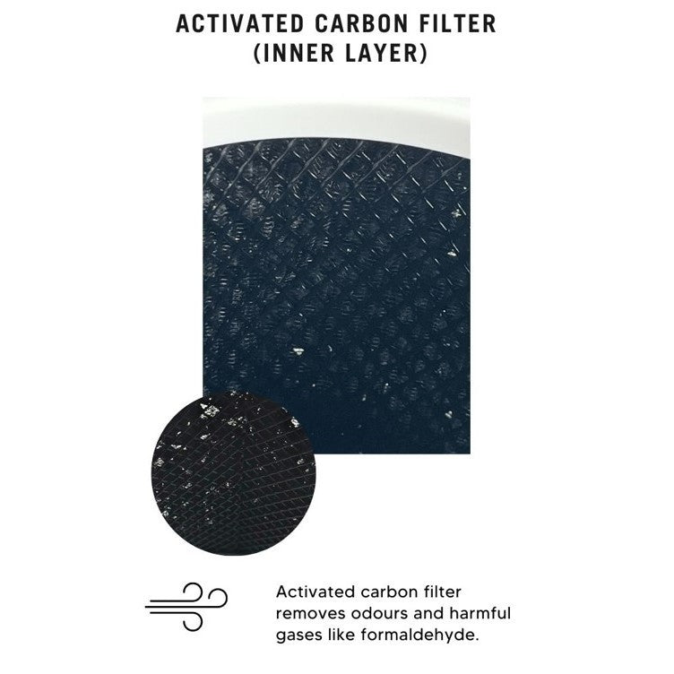 Levoit Core Mini Compatible Replacement Filter [HEPAPAPA]