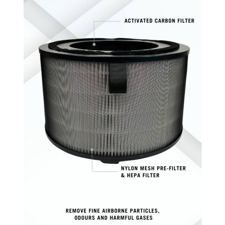 Philips AC3210 | AC3220 |AC3221 | FY3200 Compatible Replacement Filters - 2 PCS / PACK [HEPAPAPA]