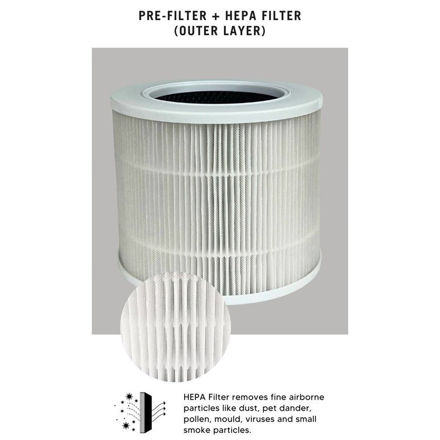 Levoit Core Mini Compatible Replacement Filter [HEPAPAPA]