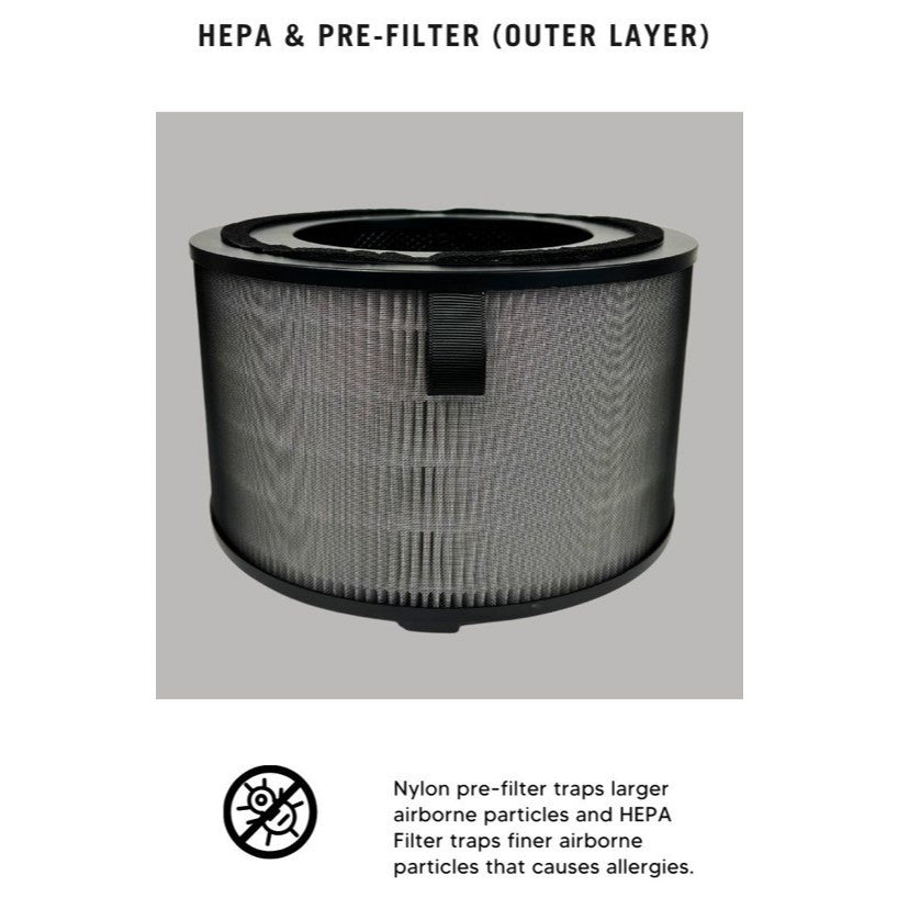 Philips AC3210 | AC3220 |AC3221 | FY3200 Compatible Replacement Filters - 2 PCS / PACK [HEPAPAPA]