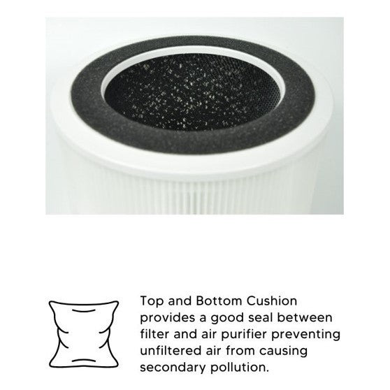 Xiaomi Mijia Smart Air Purifier Max Compatible Replacement Filters (2pc/pk) [HEPAPAPA]