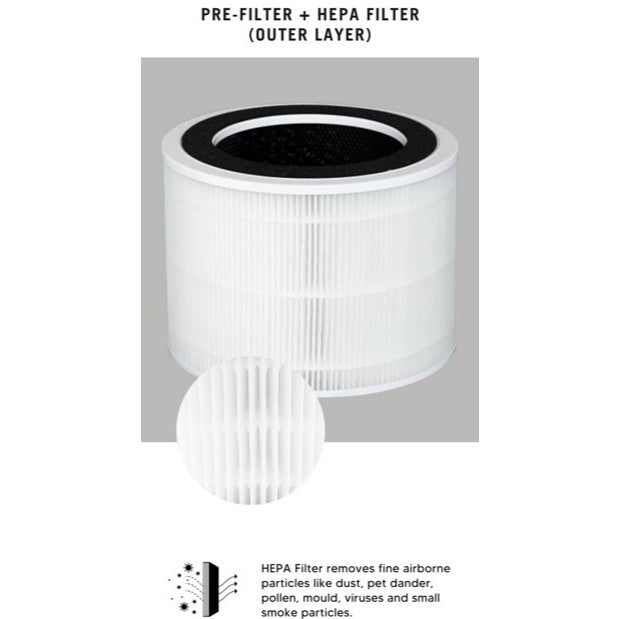Xiaomi Mijia Smart Air Purifier Max Compatible Replacement Filters (2pc/pk) [HEPAPAPA]