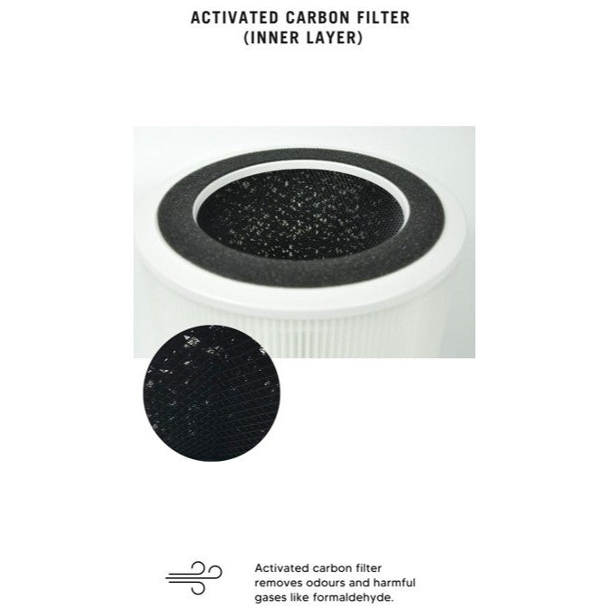 Xiaomi Mijia Smart Air Purifier Max Compatible Replacement Filters (2pc/pk) [HEPAPAPA]