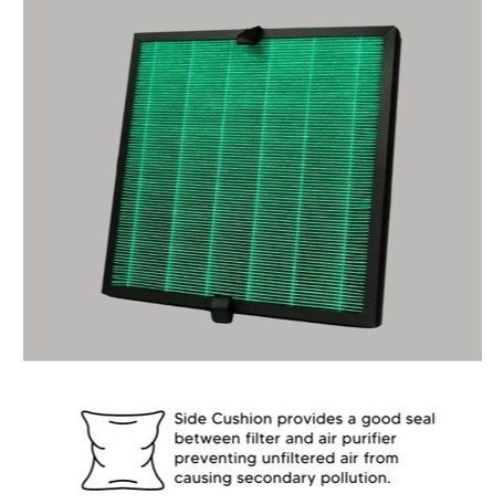 Philips AC3360 FY3110 Compatible Replacement Filter [HEPAPAPA]