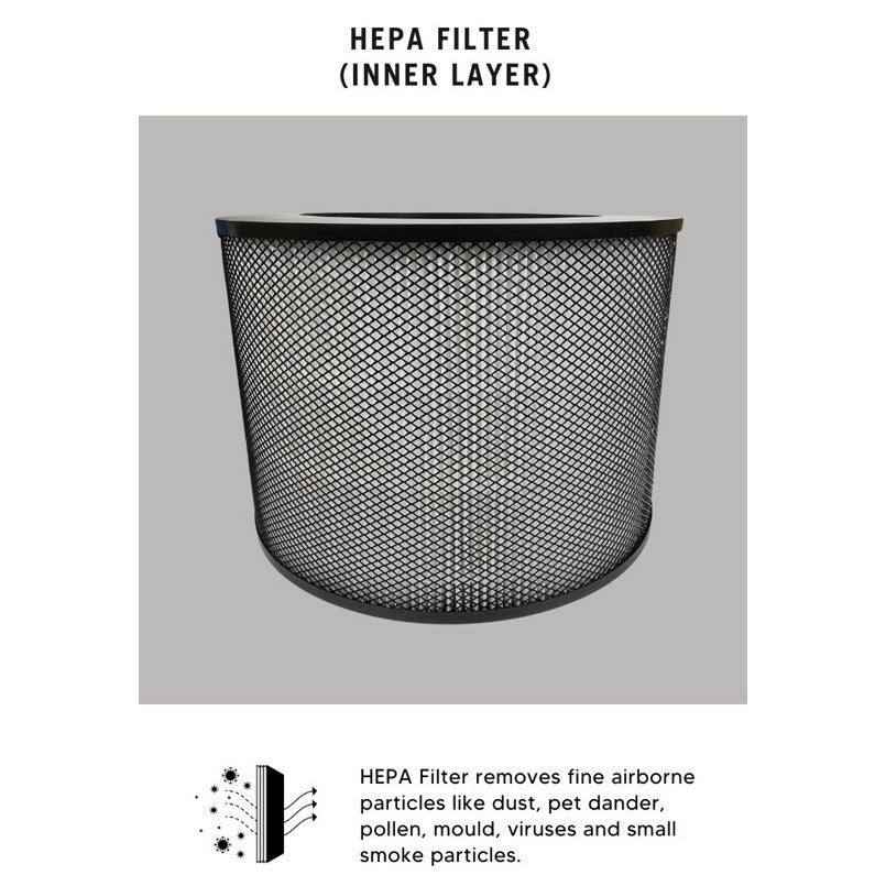 Filterqueen Defender AM4000 Compatible Replacement Filter [HEPAPAPA]