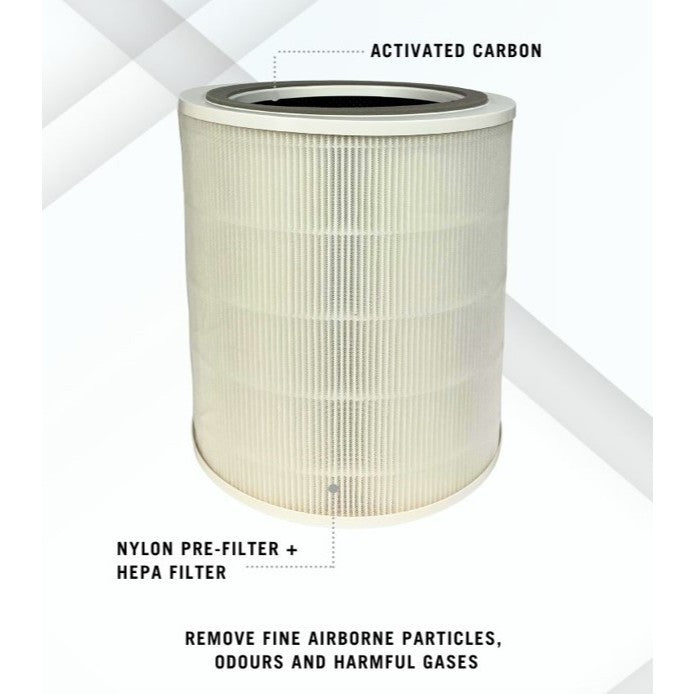 Levoit Core 400S-P Compatible Replacement Filter [HEPAPAPA]