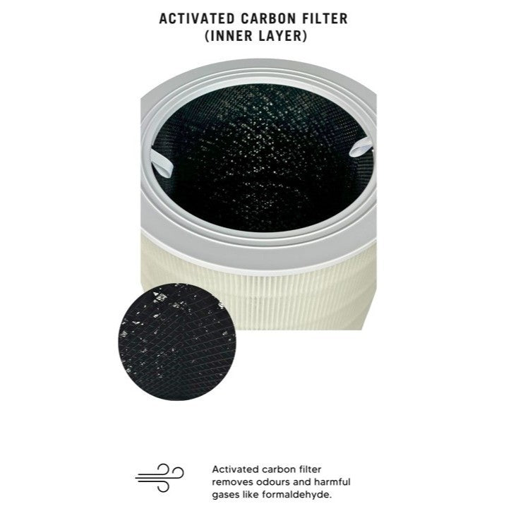 Levoit Core 600S-P Compatible Replacement Filter [HEPAPAPA]