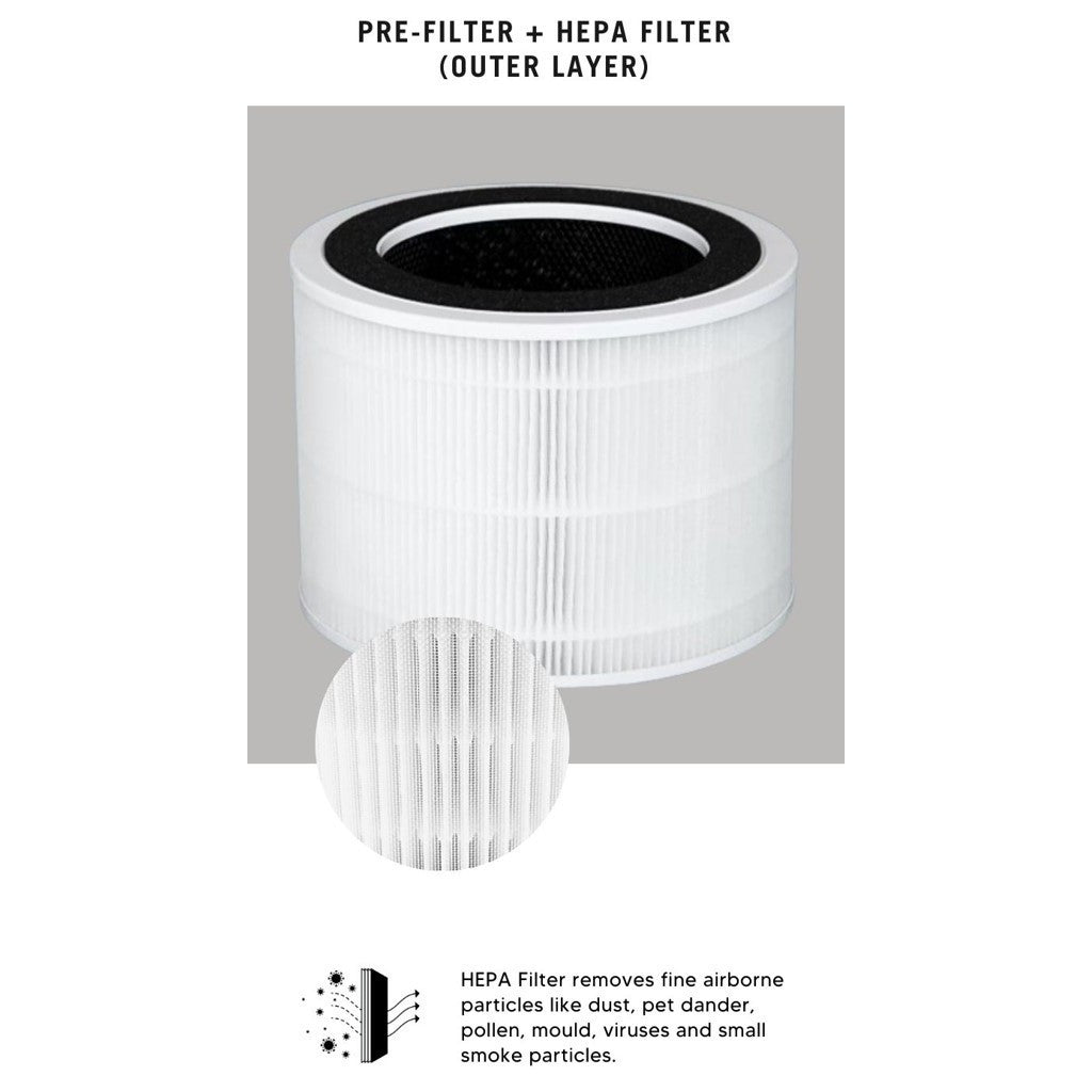 Midea MAP250GPBPWH Compatible Replacement Filter [HEPAPAPA]