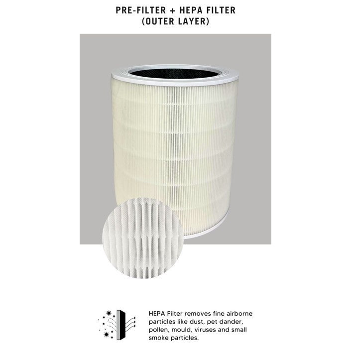 Levoit Core 600S-P Compatible Replacement Filter [HEPAPAPA]