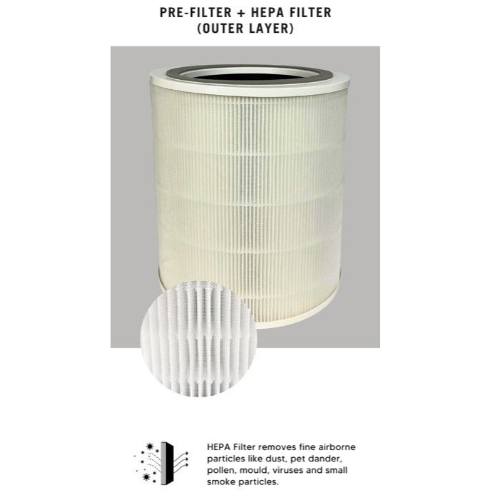 Levoit Core 400S-P Compatible Replacement Filter [HEPAPAPA]