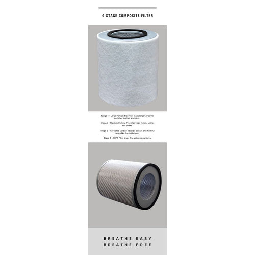 Austin Air Healthmate HM2 / HM4 Series Compatible Replacement Filters [HEPAPAPA]