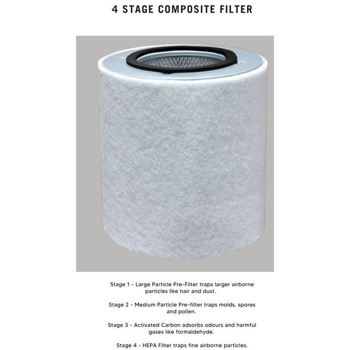 Austin Air Healthmate HM2 / HM4 Series Compatible Replacement Filters [HEPAPAPA]
