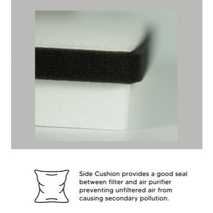 KenkoAir Air Purifier Compatible Replacement Filters [HEPAPAPA]