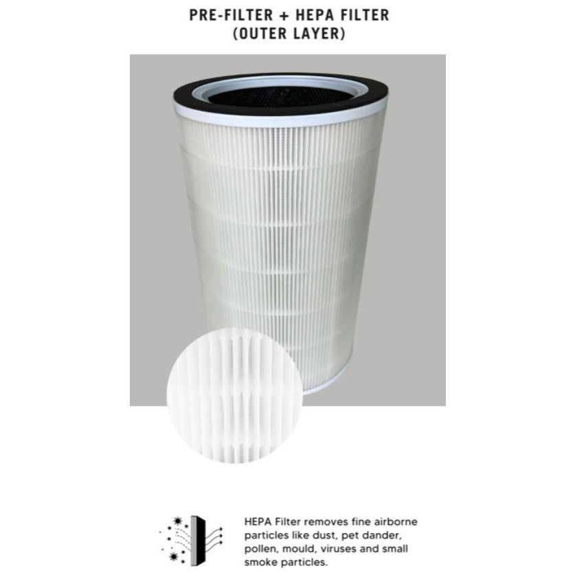 Midea MAP400GPBPWH Compatible Replacement Filter [HEPAPAPA]