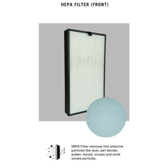 Blueair Classic Pro CP7i CP9i Compatible Replacement Filters [HEPAPAPA]
